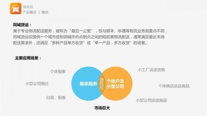 从“颠覆者”到“基础设施” 货拉拉如何靠搬家服务在同城货运市场站稳脚跟？